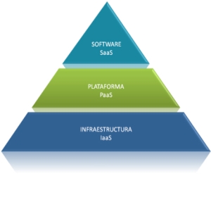 ¿Que es cloud computing?