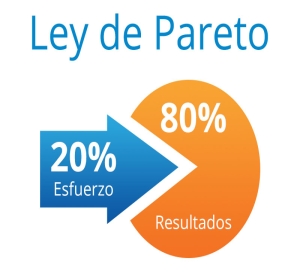 El principio de Pareto o principio 20/80. Estrategia para aumentar la productividad