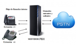 voip-pbx-systems_inabvirtual_nestor_andrade